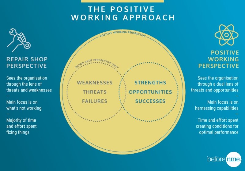 Resilience | Performance | Coaching for individuals | before nine